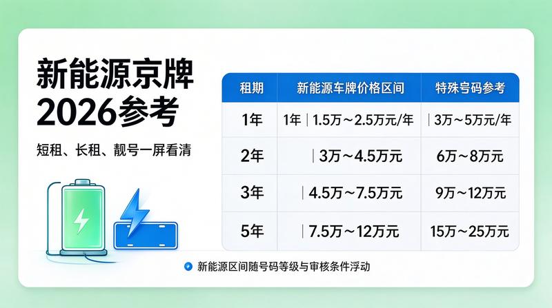 北京京牌租赁业务展示3