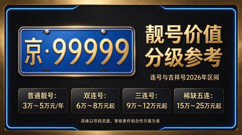 北京京牌租赁业务展示1